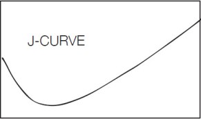 J-curve